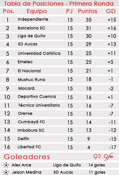 SERIE A TABLA 15 1ERA RONDA