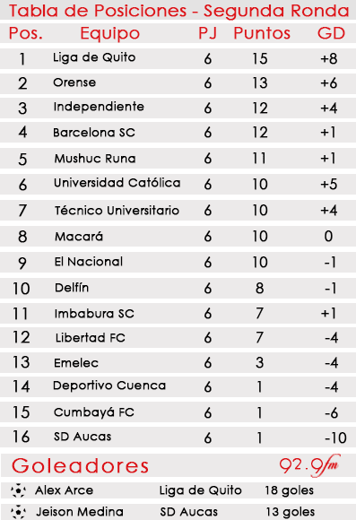 SERIE A TABLA 6